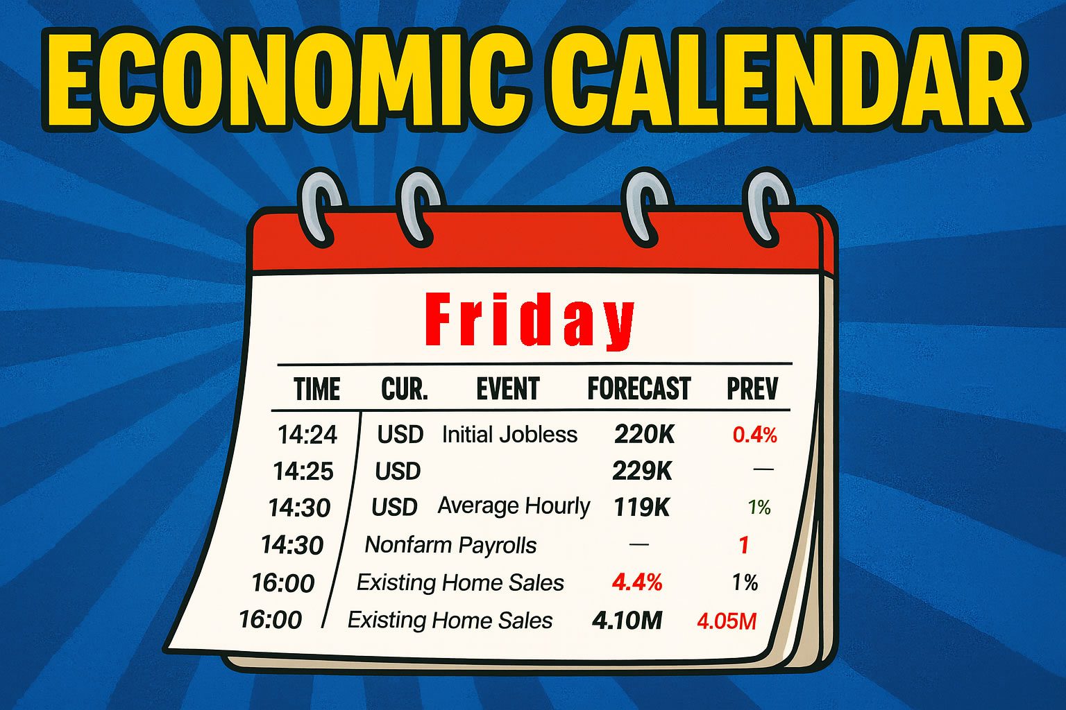 Economic calendar Friday