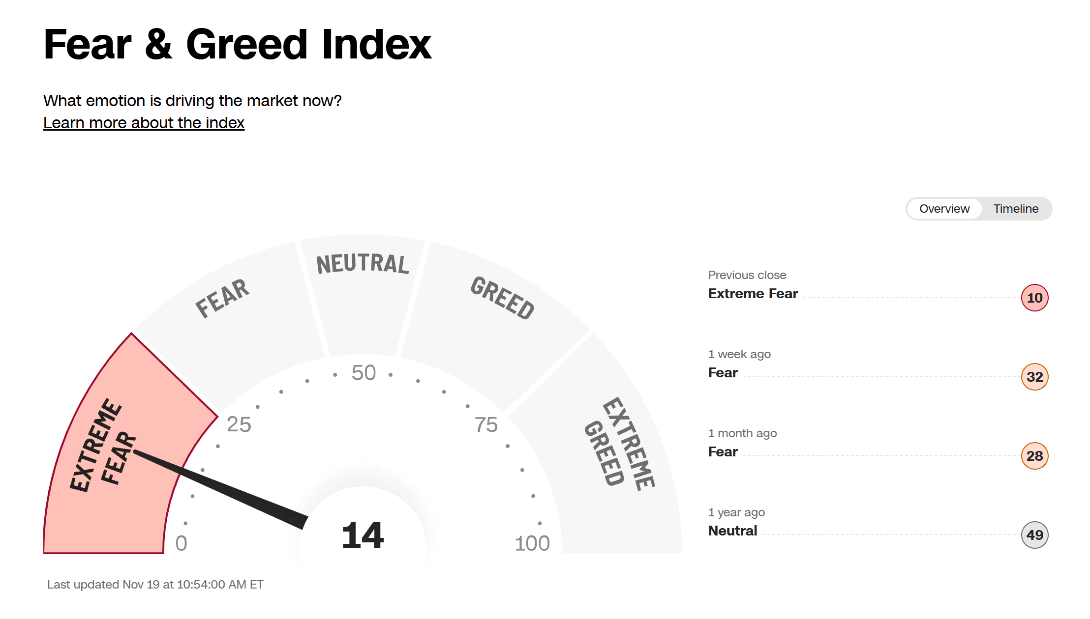 Fear&Greed 2025-11-19