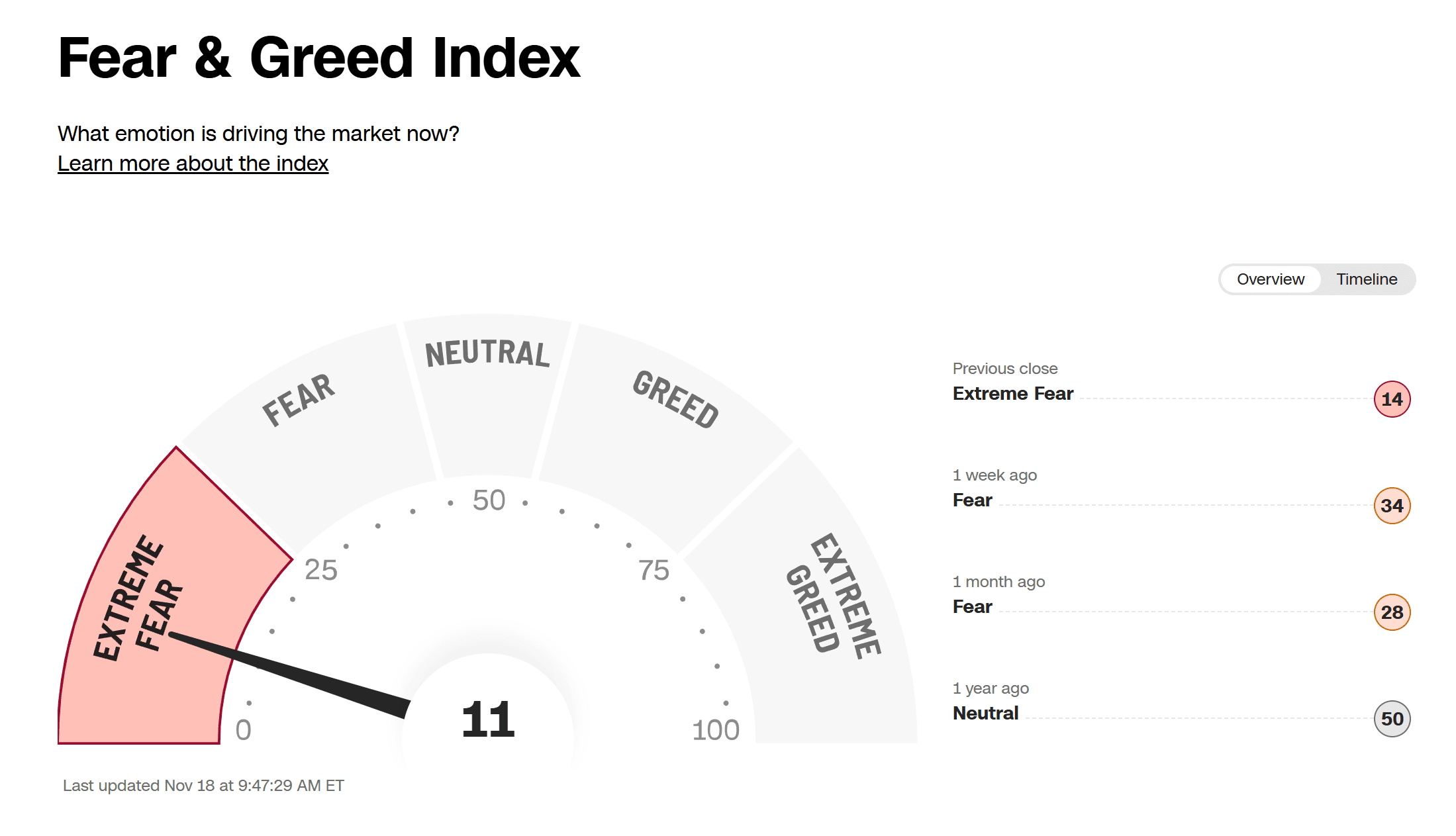 Fear&Greed 2025-11-18