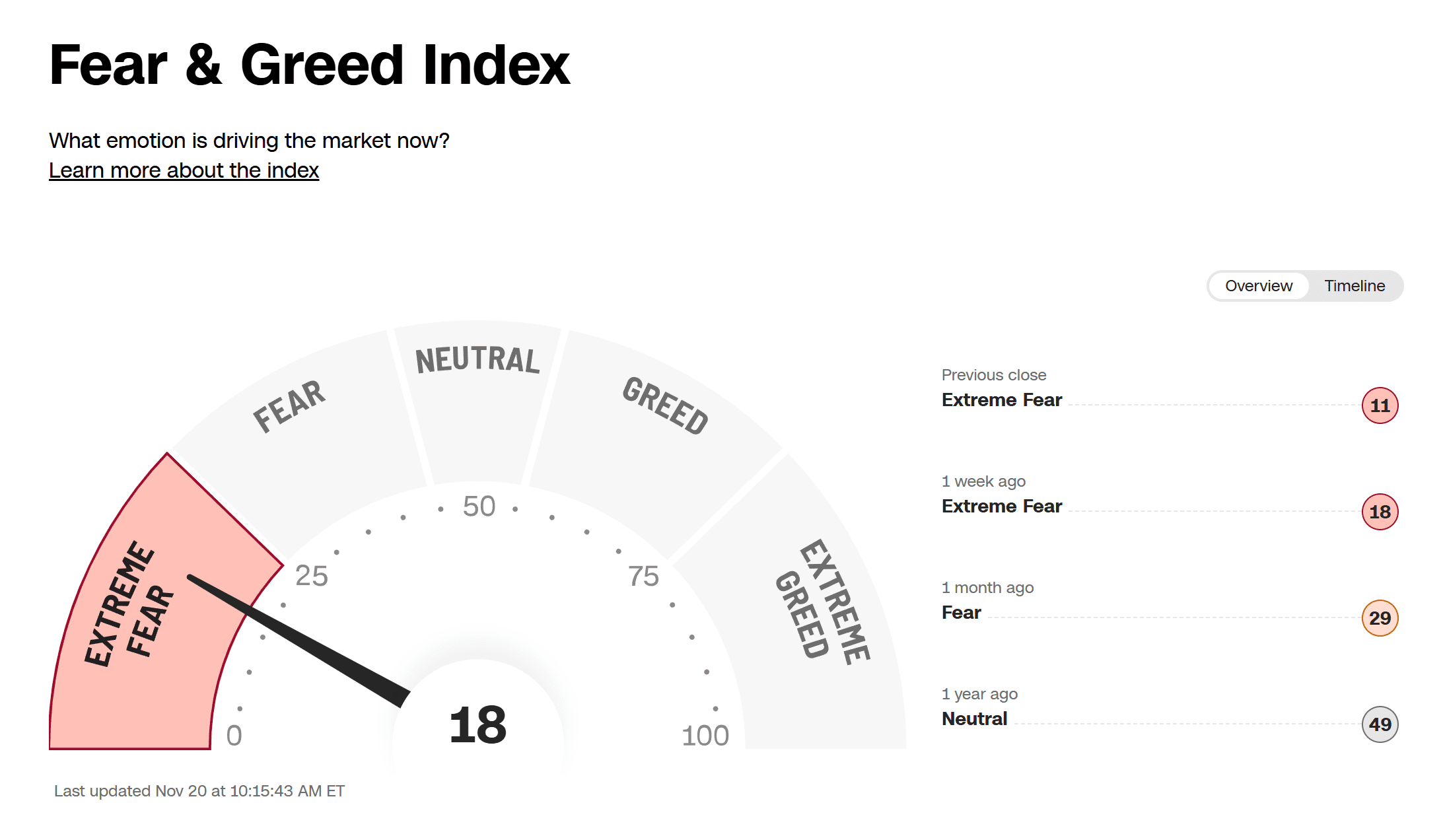 Fear&Greed 2025-11-20