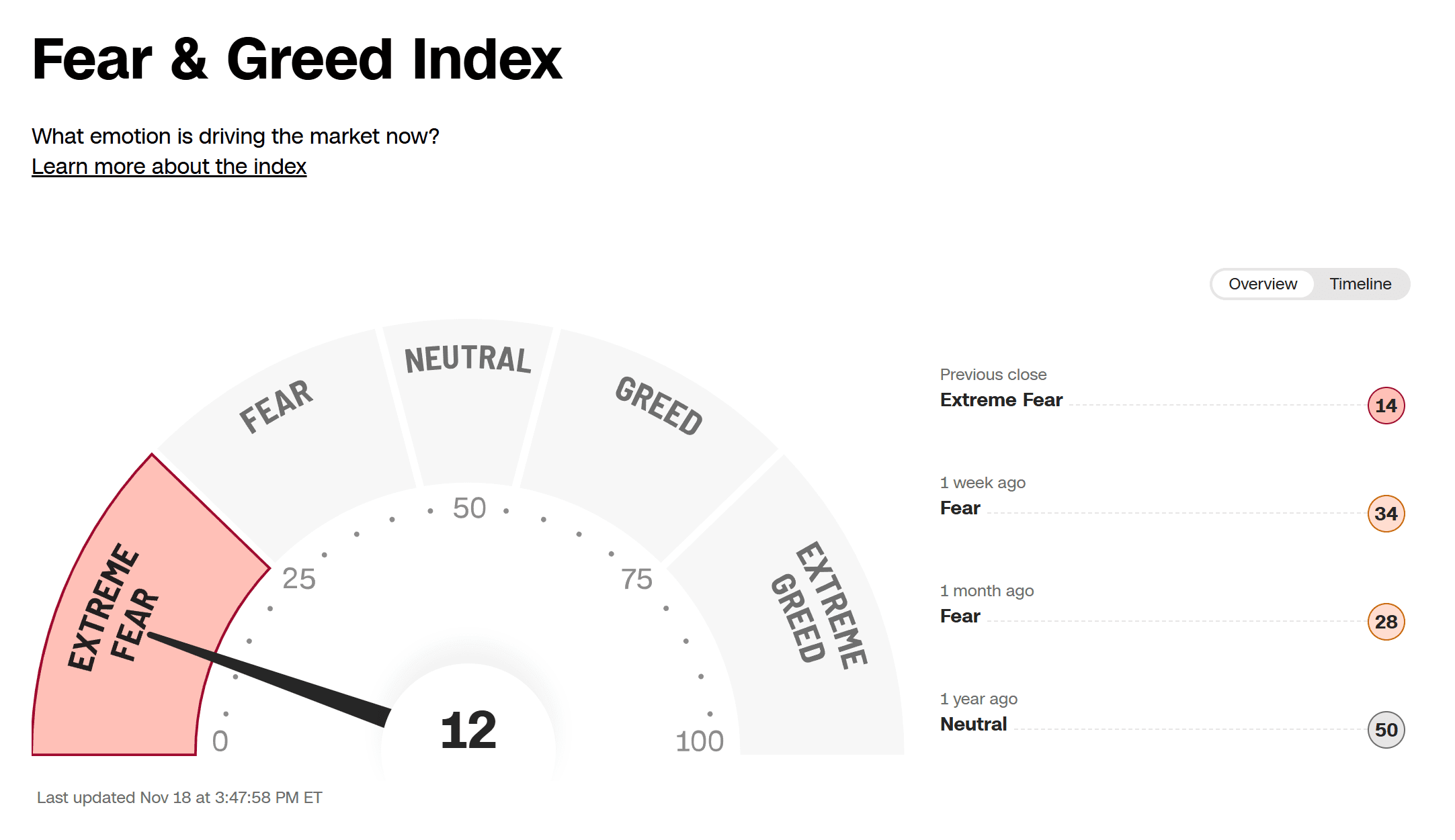 Fear&Greed 2025-11-18 1