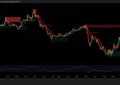 Crude 15min 02-Jan-2026