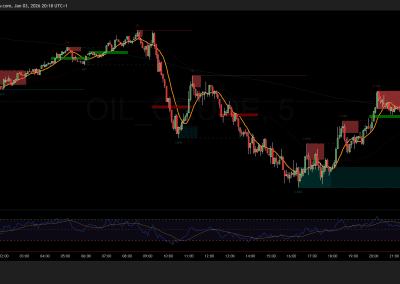 Crude 5min 02-Jan-2026