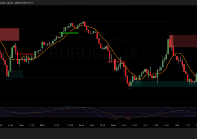 EURUSD 15min 02-Jan-2026