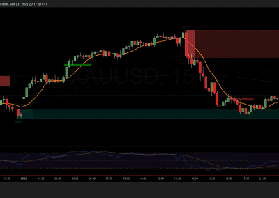GOLD 15min 02-Jan-2026