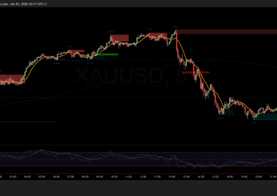 GOLD 5min 02-Jan-2026