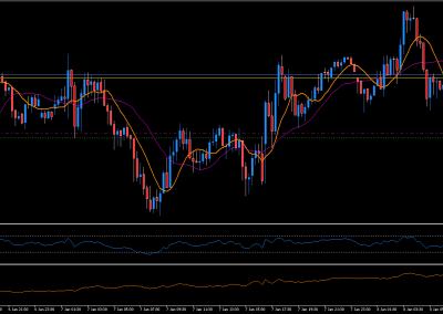 USDJPY M15 trade 2