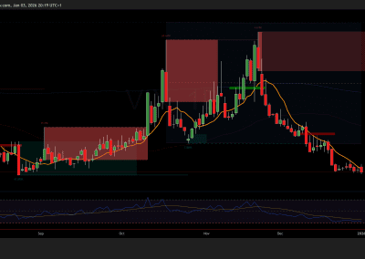 VIX 1D 02-Jan-2026