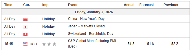 Calendar 01 jan 2026