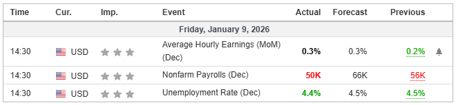 Calendar 09 Jan 2026