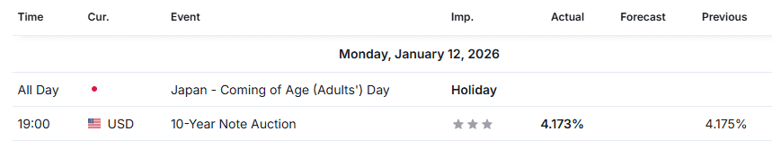 Calendar 12 Jan 2026