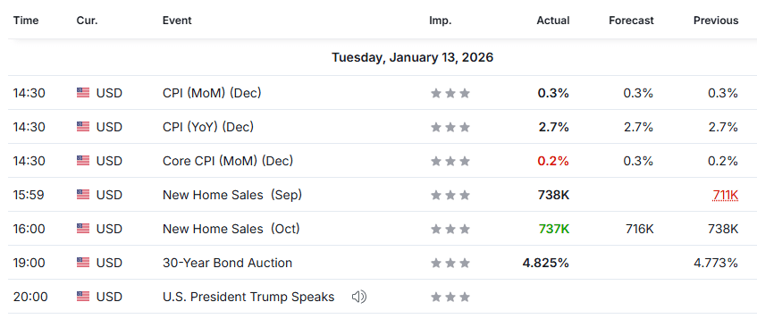 Calendar 13 Jan 2026