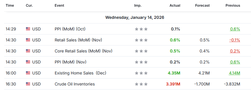 Calendar 14 Jan 2026