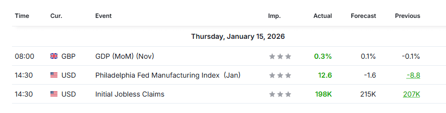 Calendar 15 Jan 2026