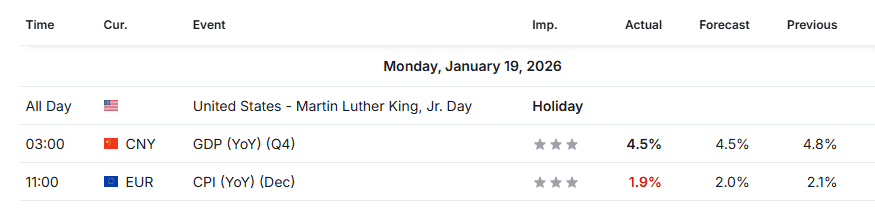 Calendar 19 Jan 2026