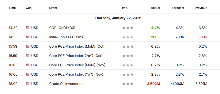 Calendar 22 Jan 2026