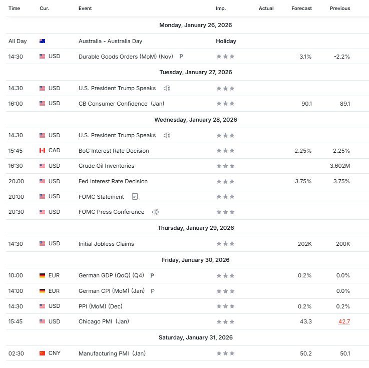 Calendar week 5 2026