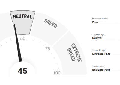 Fear-Greed 02-Jan-2026